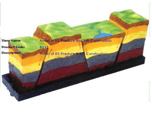 Model Of ES Fracture & Rift Construction