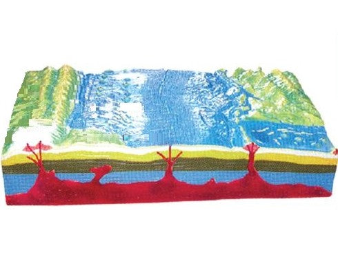 Model Of Land Form